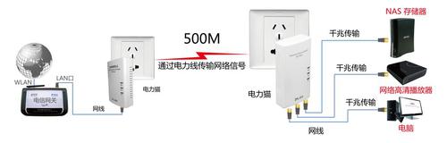 uu加速器银川app开发高手