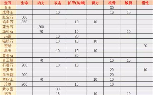 英雄群侠传2无限银两汕尾安卓app平台开发