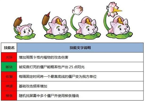 植物大战僵尸龙宫版