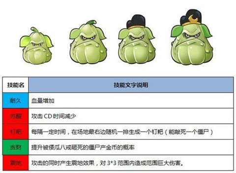 植物大战僵尸龙宫版
