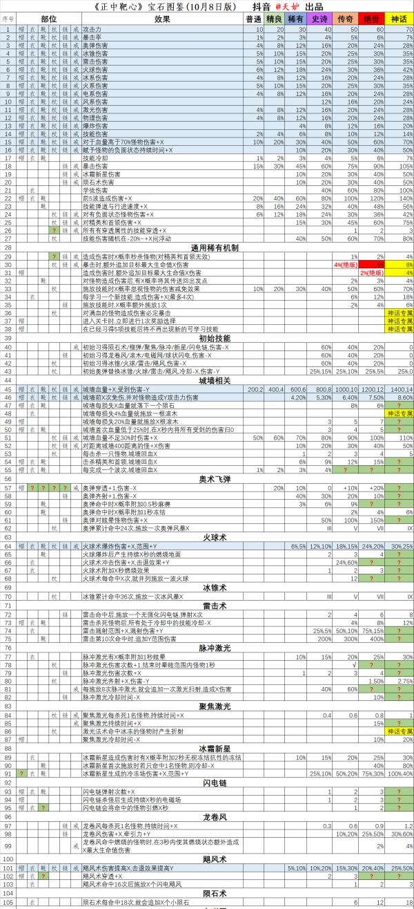 國王指意割草游戲