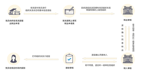 灯塔党建在线