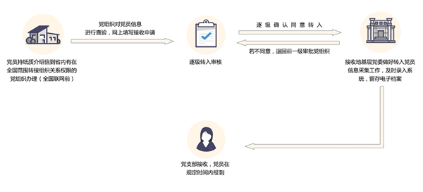 灯塔党建在线