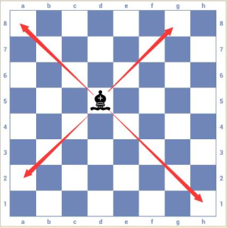 3d国际象棋真人版