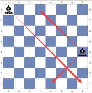 3d国际象棋真人版