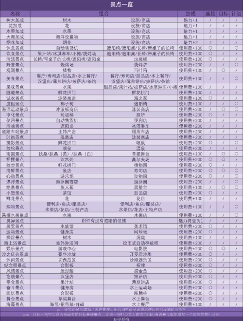 南国度假岛物语无限金币重庆的app