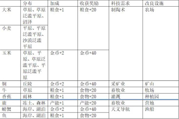 文明6手游全dlc