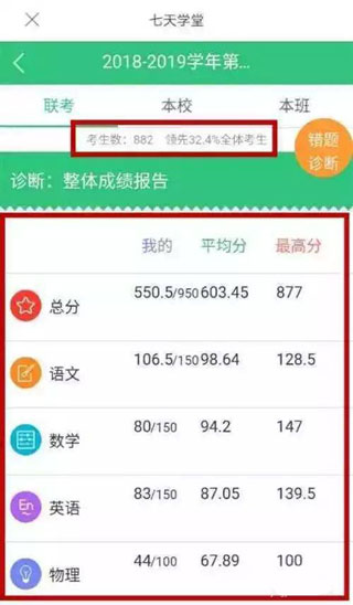 七天网络查成绩广州自己做一个app