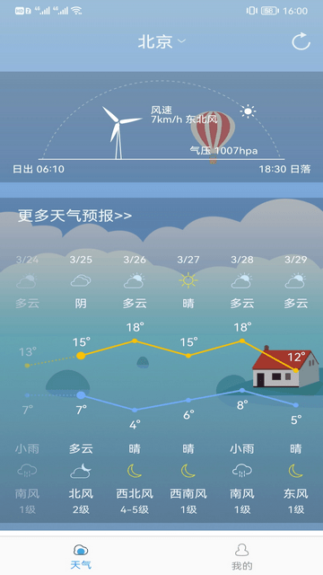 時節(jié)天氣