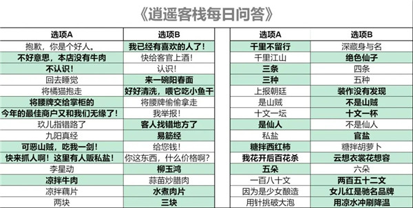逍遙客棧無限金幣鉆石