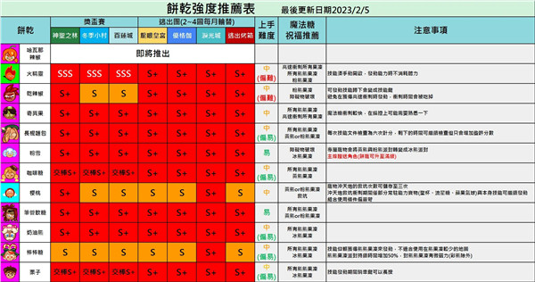 跑跑姜餅人烤箱大逃亡國際服2024