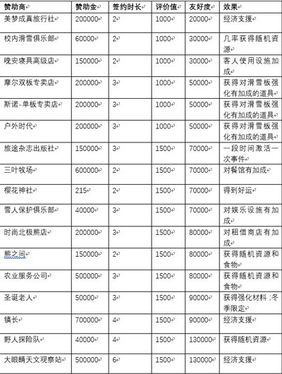 閃耀滑雪場物語無限G幣