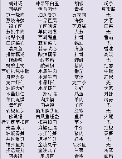 舌尖上的美食夢(mèng)無(wú)限金幣