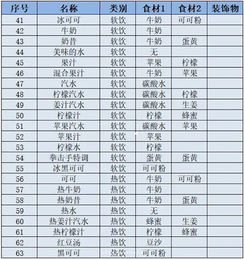 创意咖啡店物语汉化版debug