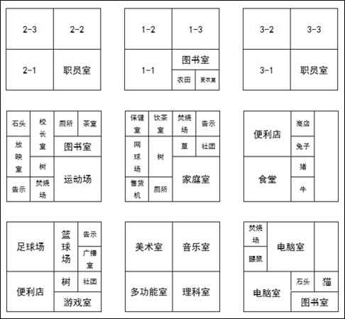 名門口袋學(xué)院2debug漢化版