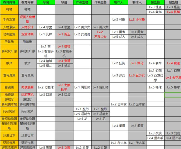 正版動(dòng)畫制作物語