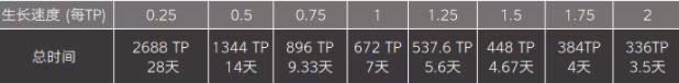 卡牌生存熱帶島嶼免付費(fèi)版