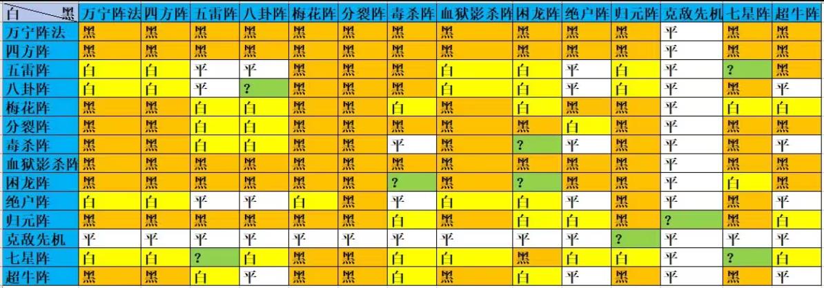 萬寧象棋大招版免廣告