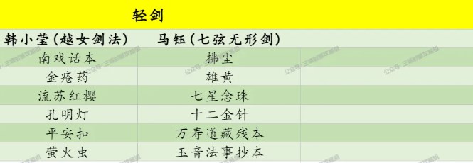 射雕俠客禮物喜好及對應武學一覽