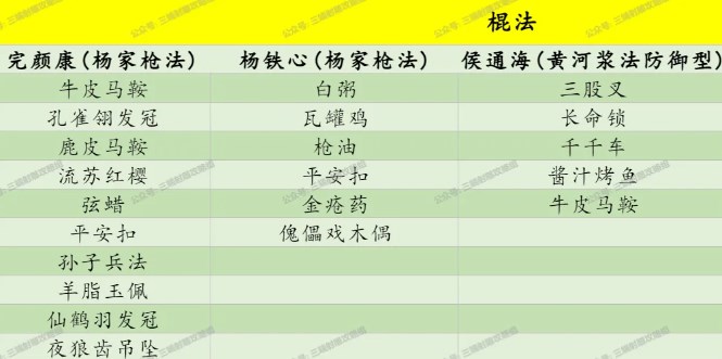 射雕俠客禮物喜好及對應武學一覽