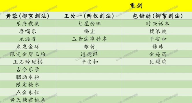 射雕俠客禮物喜好及對應武學一覽