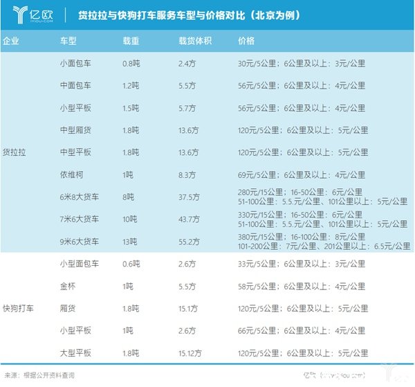 快狗打车2024河源新闻app定制开发