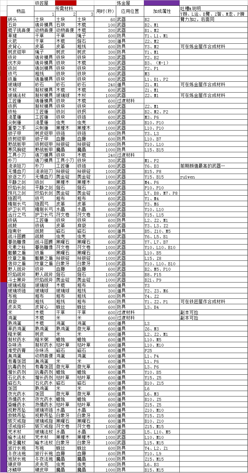 魔王村長和雜貨店中文版