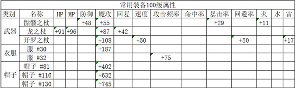 魔法师大冒险物语