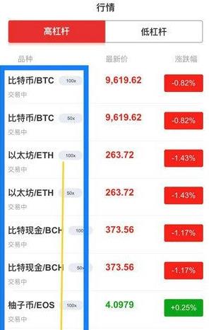 AICoin行情