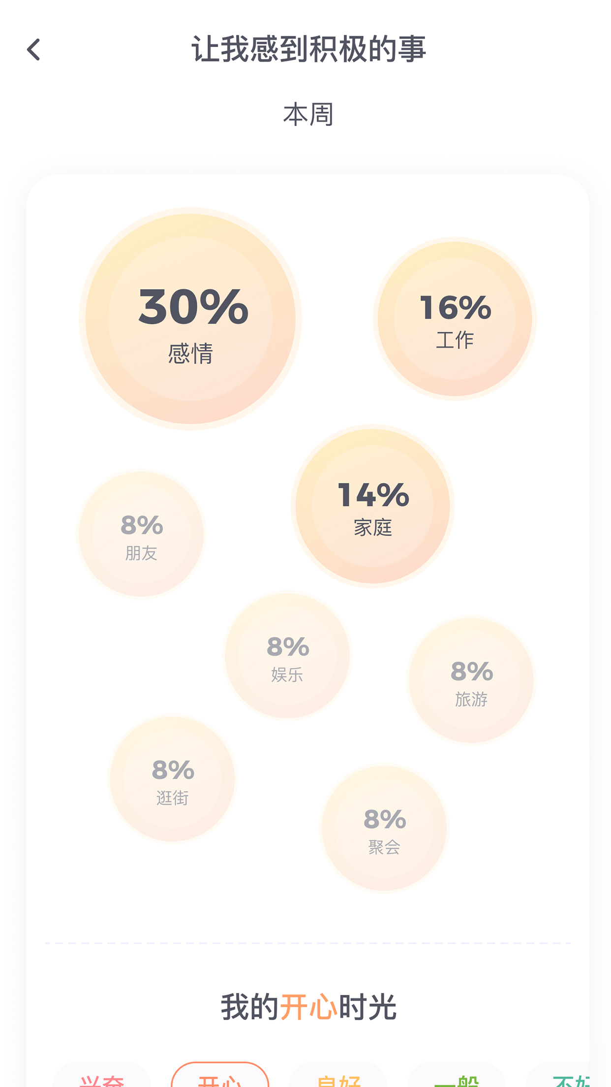 星音情緒日記