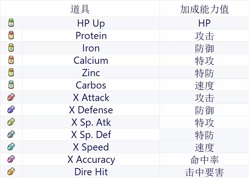 寶可夢(mèng)肉鴿