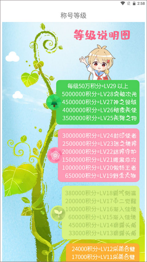 漫芽糖壁纸涂色