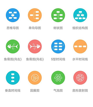 MindMaster思维导图