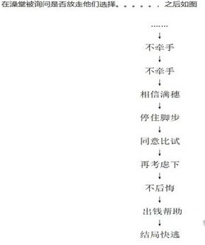 饿殍明末千里行全成就完成方法条件汇总