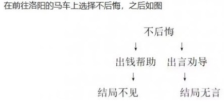 饿殍明末千里行全成就完成办法条件汇总