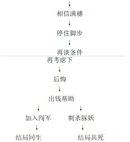 饿殍明末千里行全成就完成办法条件汇总