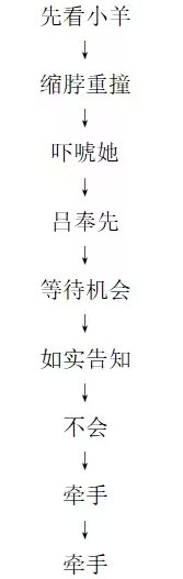 饿殍明末千里行全成就完成办法条件汇总