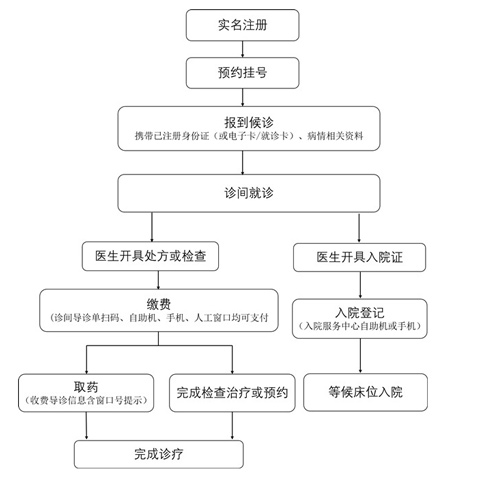 苏州市立医院