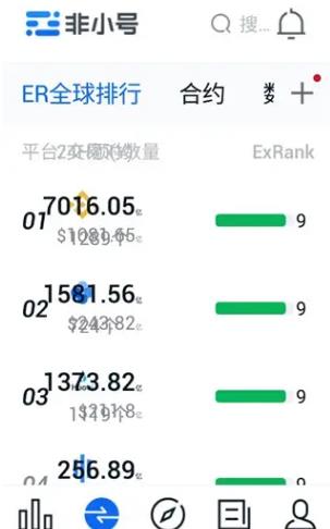 非小号数字货币行情下载