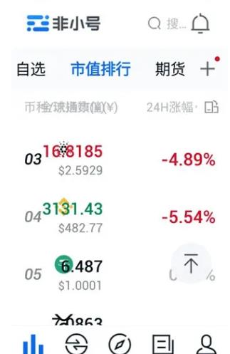 非小号数字货币行情下载
