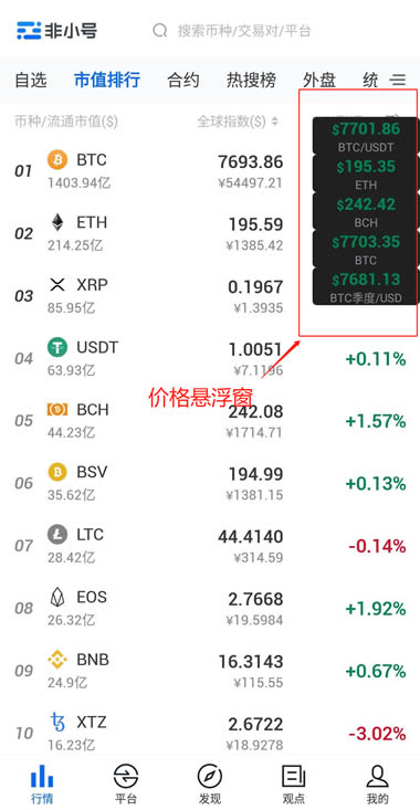 非小号最新行情官网