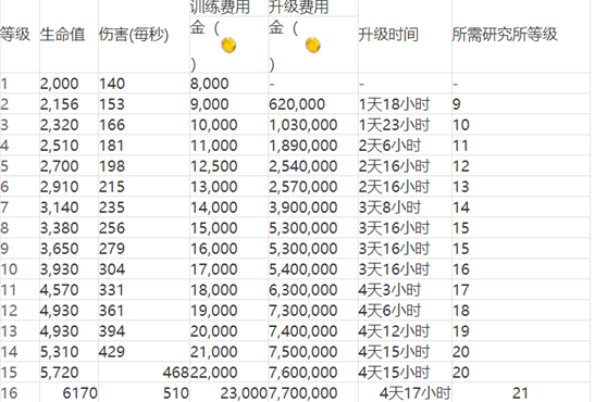 海岛奇兵正版