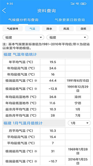 知天氣