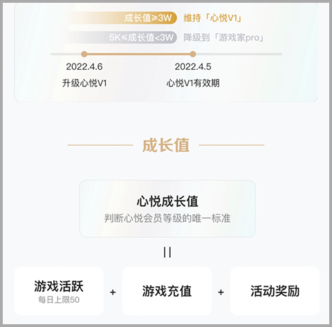 腾讯心悦俱乐部