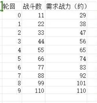 狗子摆设3新手前期攻略流程详解