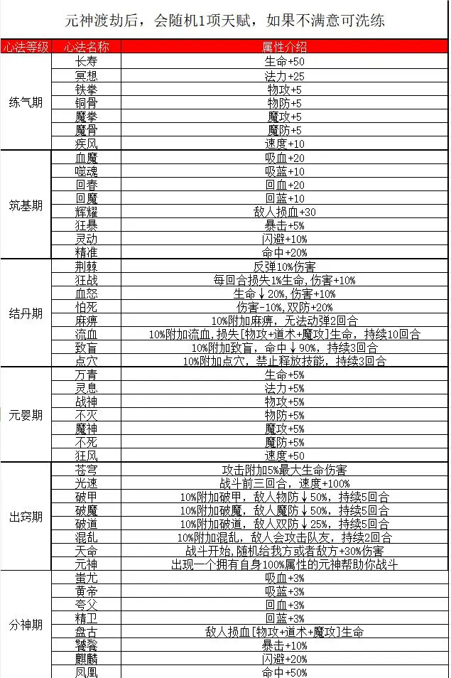 傲天骷髅传 - 点子手游网-4