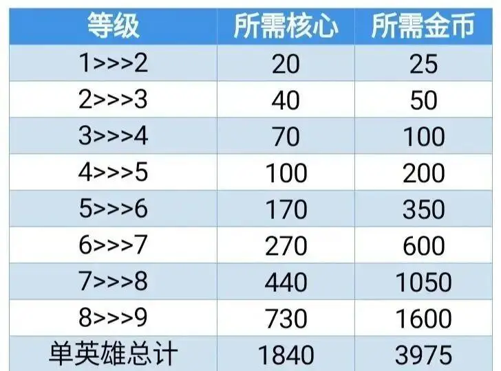 火力苏打官方正版 - 点子手游网-3