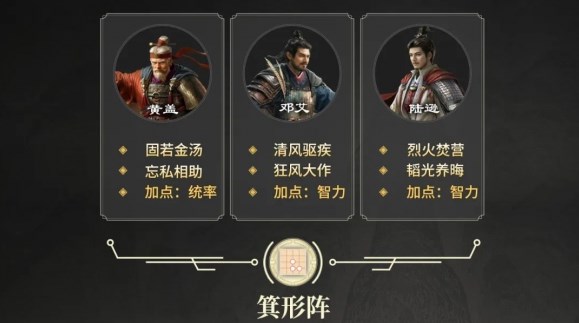 三国谋定天下S2赛季全新开荒阵容一览