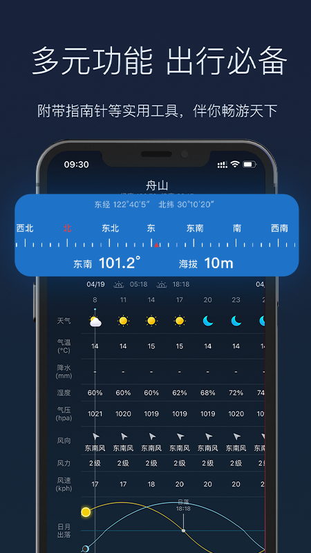 全球天氣