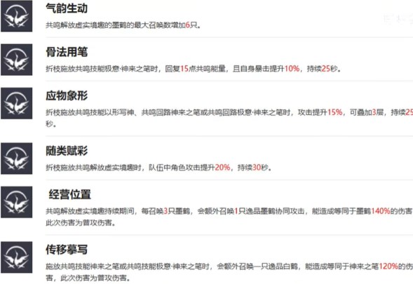 原鸣潮折枝声骸及主副词条选择建议  
新鸣潮折枝声骸词条优选与主副属性推荐